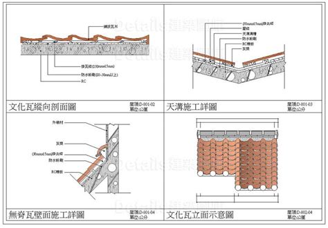 天溝詳圖|【屋頂CAD施工大樣圖】